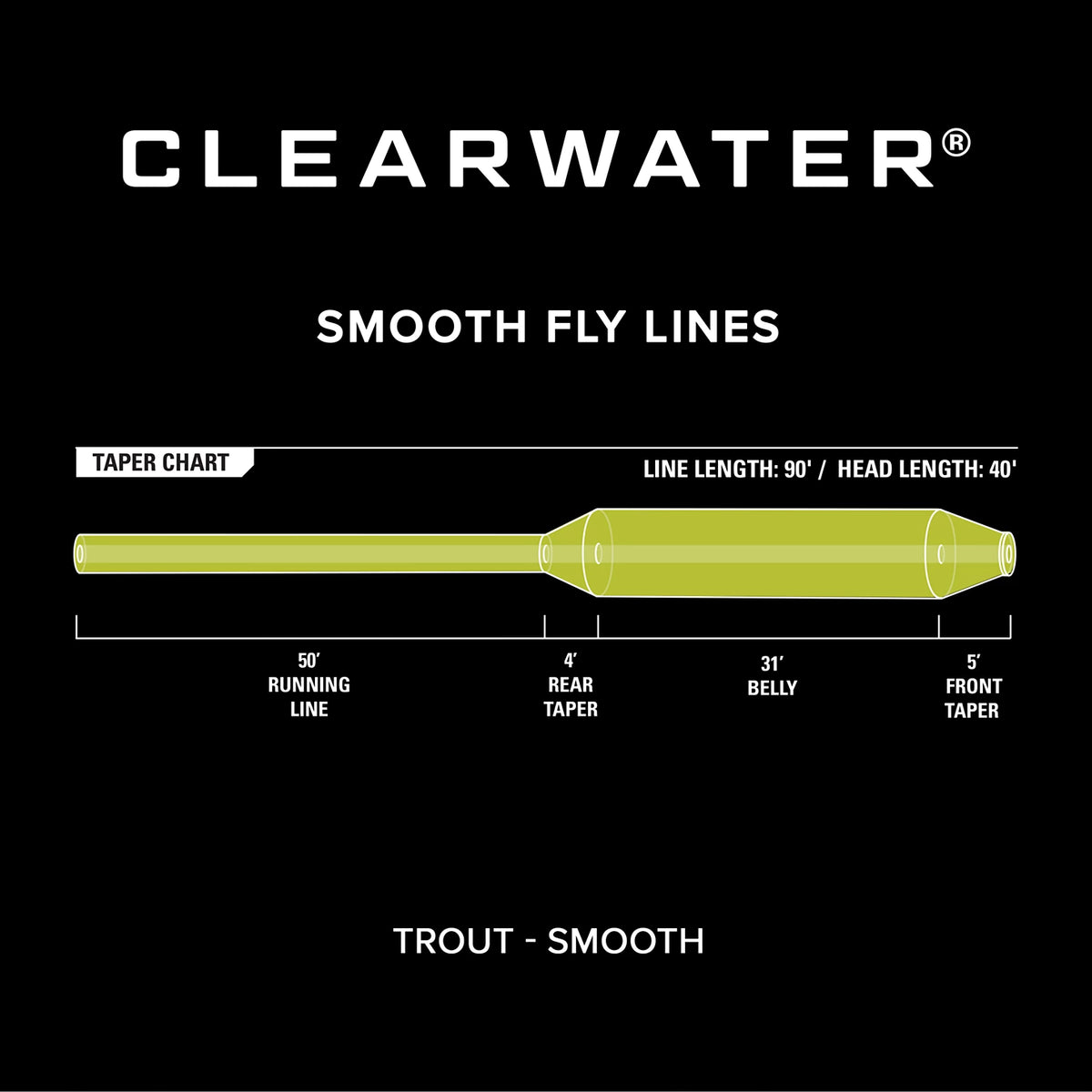 Orvis Clearwater® Fly Line