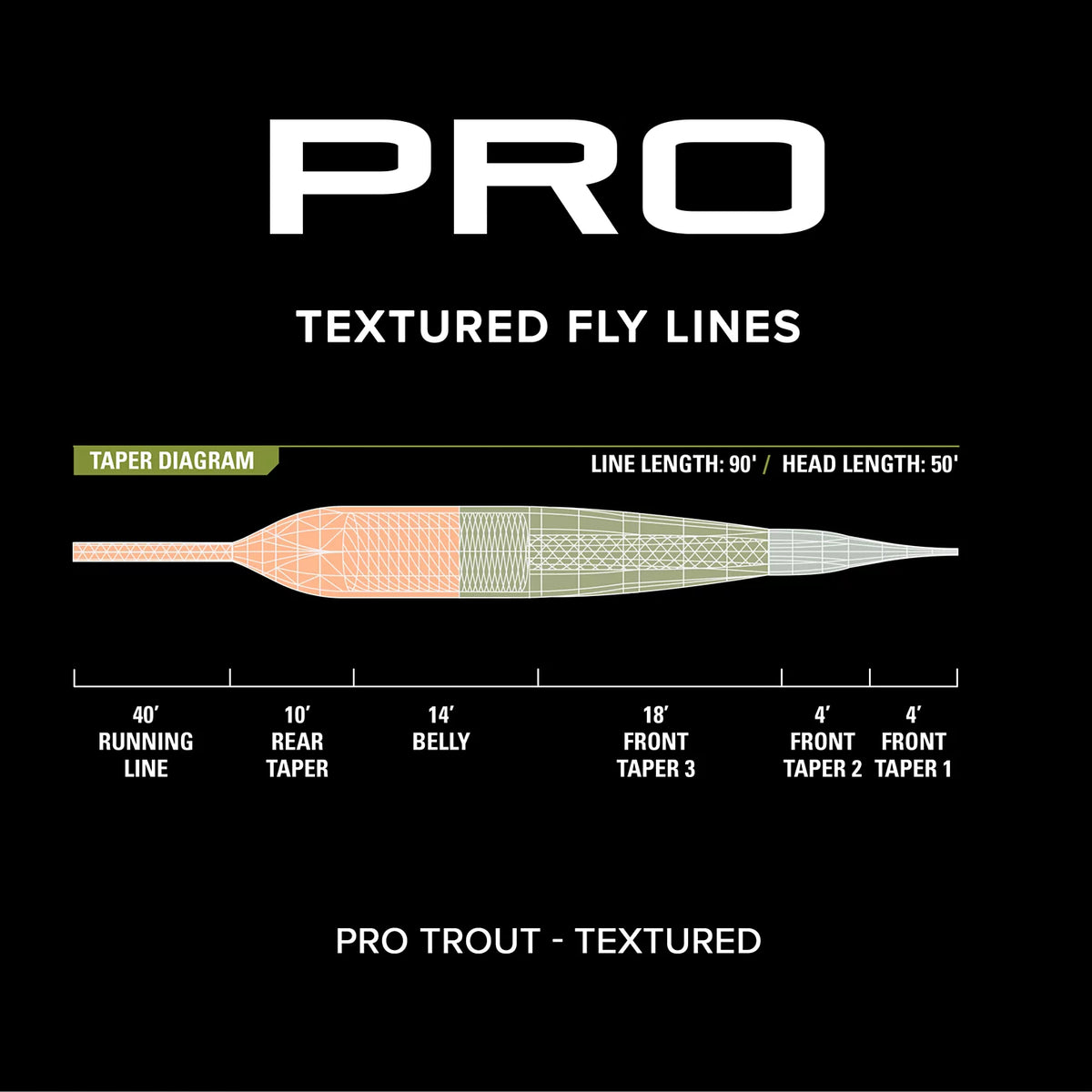 Orvis PRO Trout Line—Textured