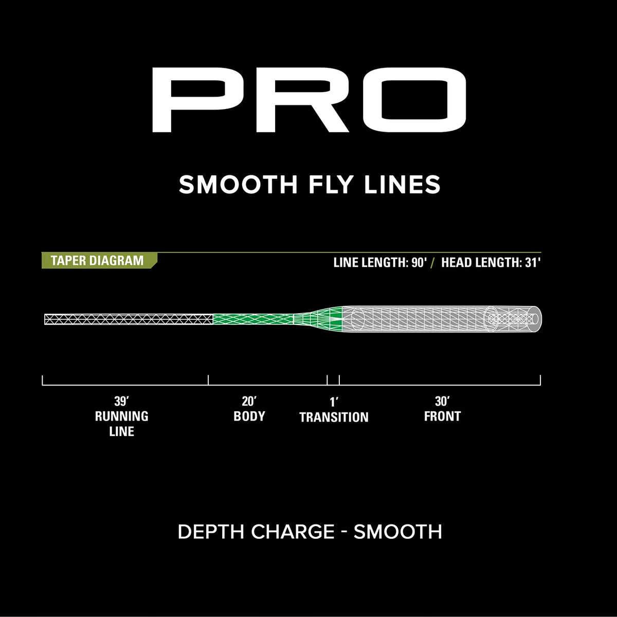 Orvis PRO Depth Charge 3D Fly Line—Smooth
