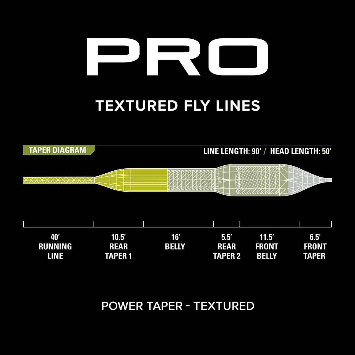 Orvis PRO Power Taper Line—Textured