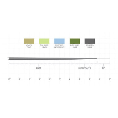 Orvis Scientific Anglers Sonar 7' Leader